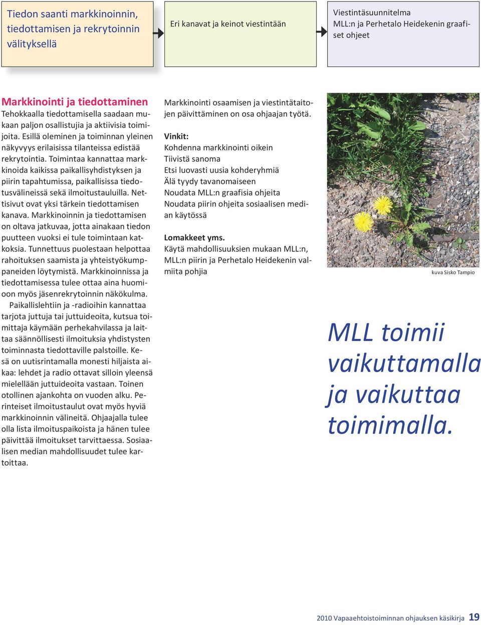 Toimintaa kannattaa markkinoida kaikissa paikallisyhdistyksen ja piirin tapahtumissa, paikallisissa tiedotusvälineissä sekä ilmoitustauluilla. Nettisivut ovat yksi tärkein tiedottamisen kanava.