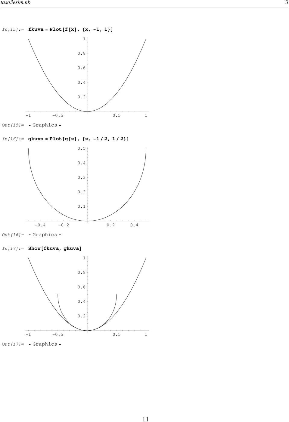 5 1 Out[15]= In[16]:= Graphics gkuva = Plot g x, x, 1 2, 1 2 0.5 0.