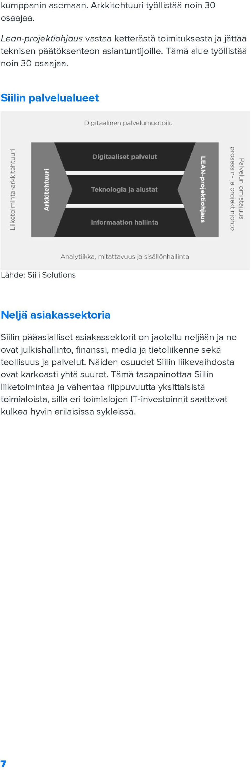 Siilin palvelualueet Lähde: Siili Solutions Neljä asiakassektoria Siilin pääasialliset asiakassektorit on jaoteltu neljään ja ne ovat julkishallinto, finanssi,