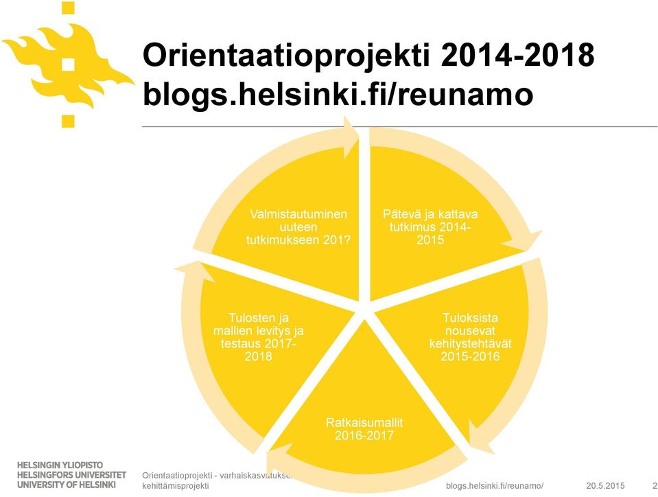 Pätevä ja kattava tutkimus 2014-2015 Tulosten ja mallien levitys