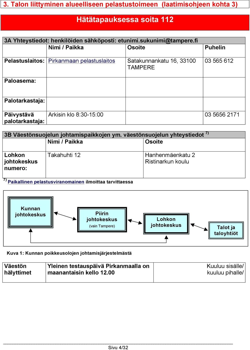 5656 2171 3B Väestönsuojelun johtamispaikkojen ym.