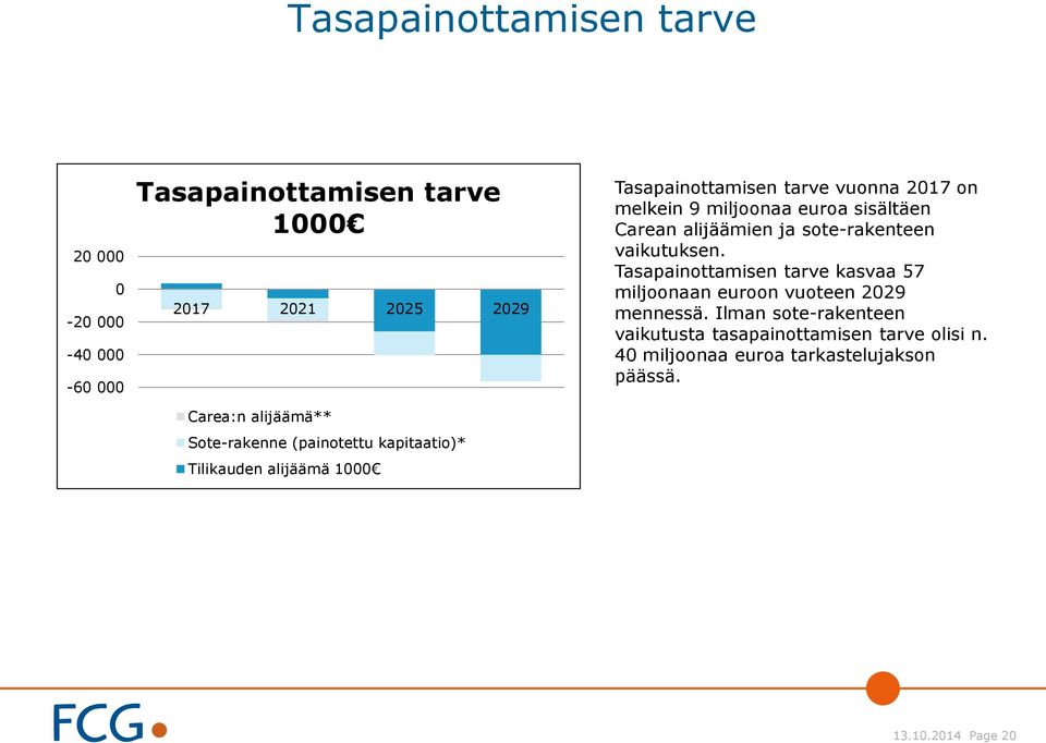 sisältäen Carean alijäämien ja sote-rakenteen vaikutuksen.