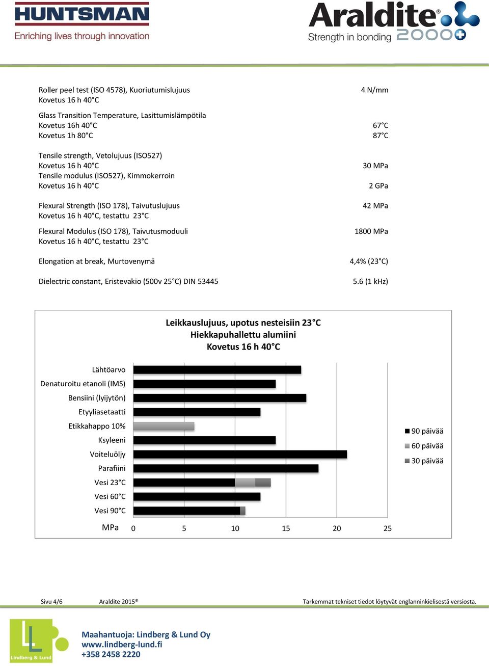 constant, Eristevakio (500v 25 C) DIN 53445 30 2 GPa 42 1800 4,4% (23 C) 5.