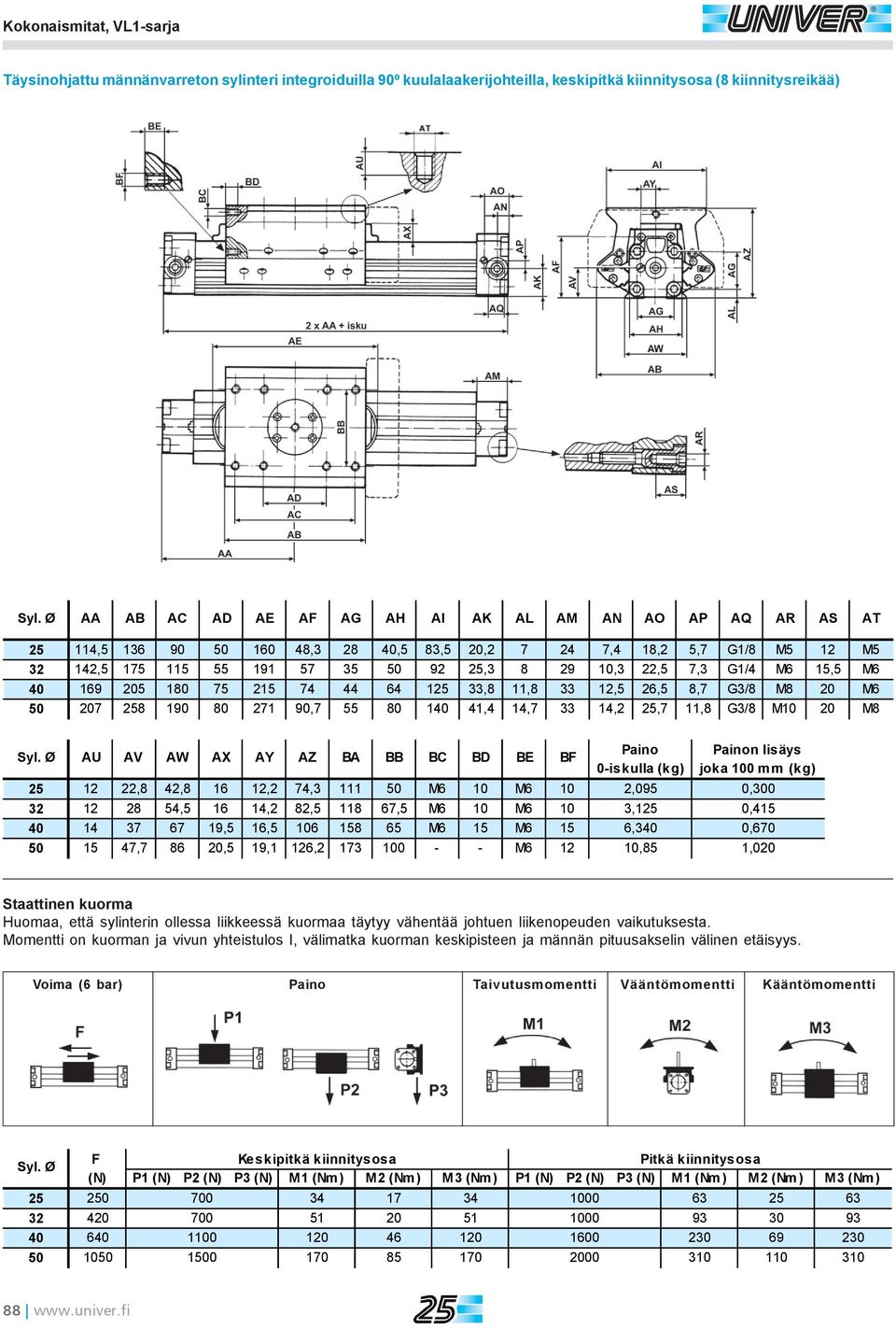 G1/4 M6 15,5 M6 40 169 205 180 75 215 74 44 64 125 33,8 11,8 33 12,5 26,5 8,7 G3/8 M8 20 M6 50 207 258 190 80 271 90,7 55 80 140 41,4 14,7 33 14,2 25,7 11,8 G3/8 M10 20 M8 Syl.