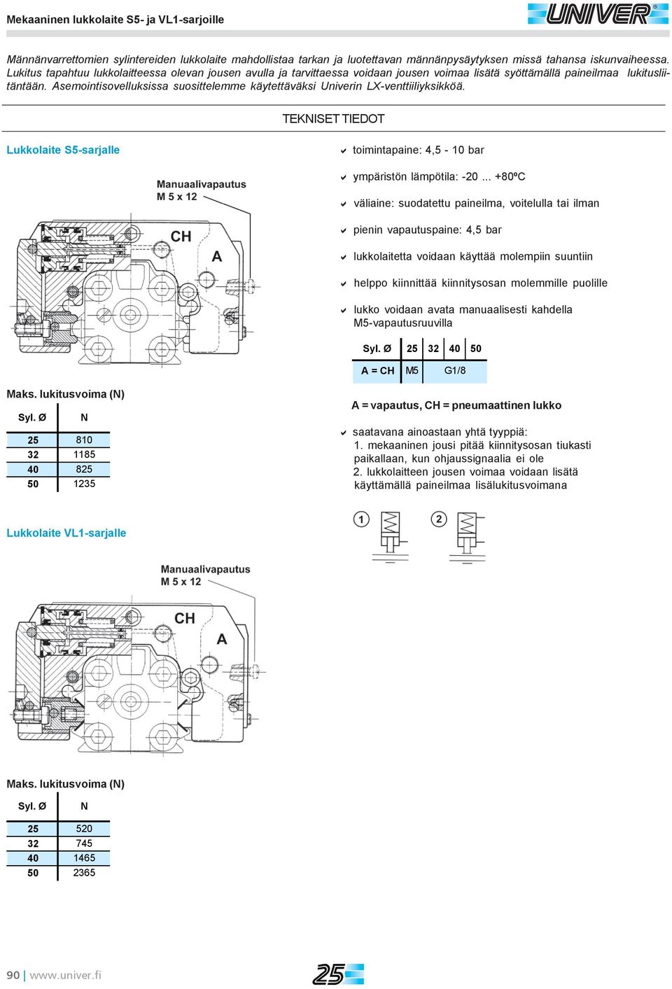 Asemointisovelluksissa suosittelemme käytettäväksi Univerin LX-venttiiliyksikköä. TEKNISET TIEDOT Lukkolaite S5-sarjalle toimintapaine: 4,5-10 bar ympäristön lämpötila: -20.