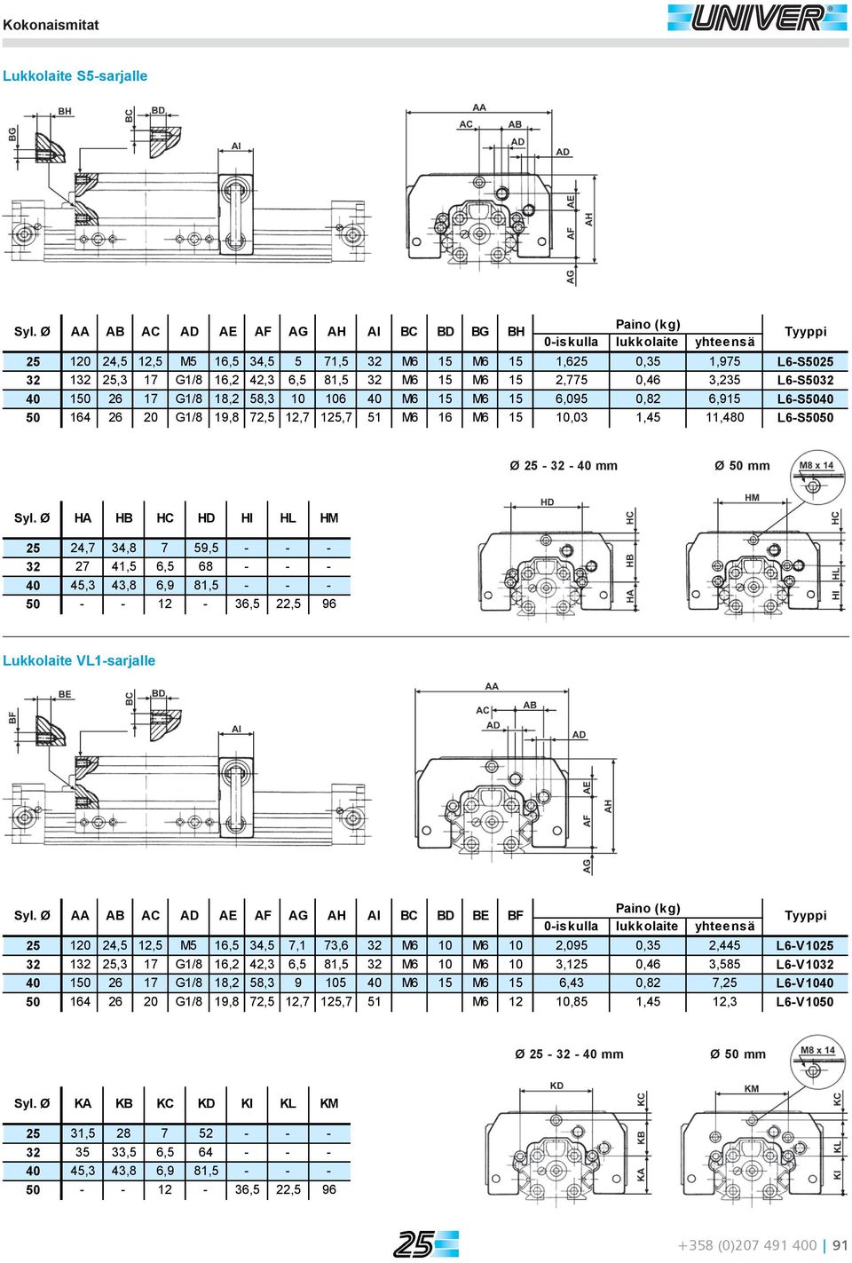 32 M6 15 M6 15 2,775 0,46 3,235 L6-S5032 40 150 26 17 G1/8 18,2 58,3 10 106 40 M6 15 M6 15 6,095 0,82 6,915 L6-S5040 50 164 26 20 G1/8 19,8 72,5 12,7 125,7 51 M6 16 M6 15 10,03 1,45 11,480 L6-S5050 Ø