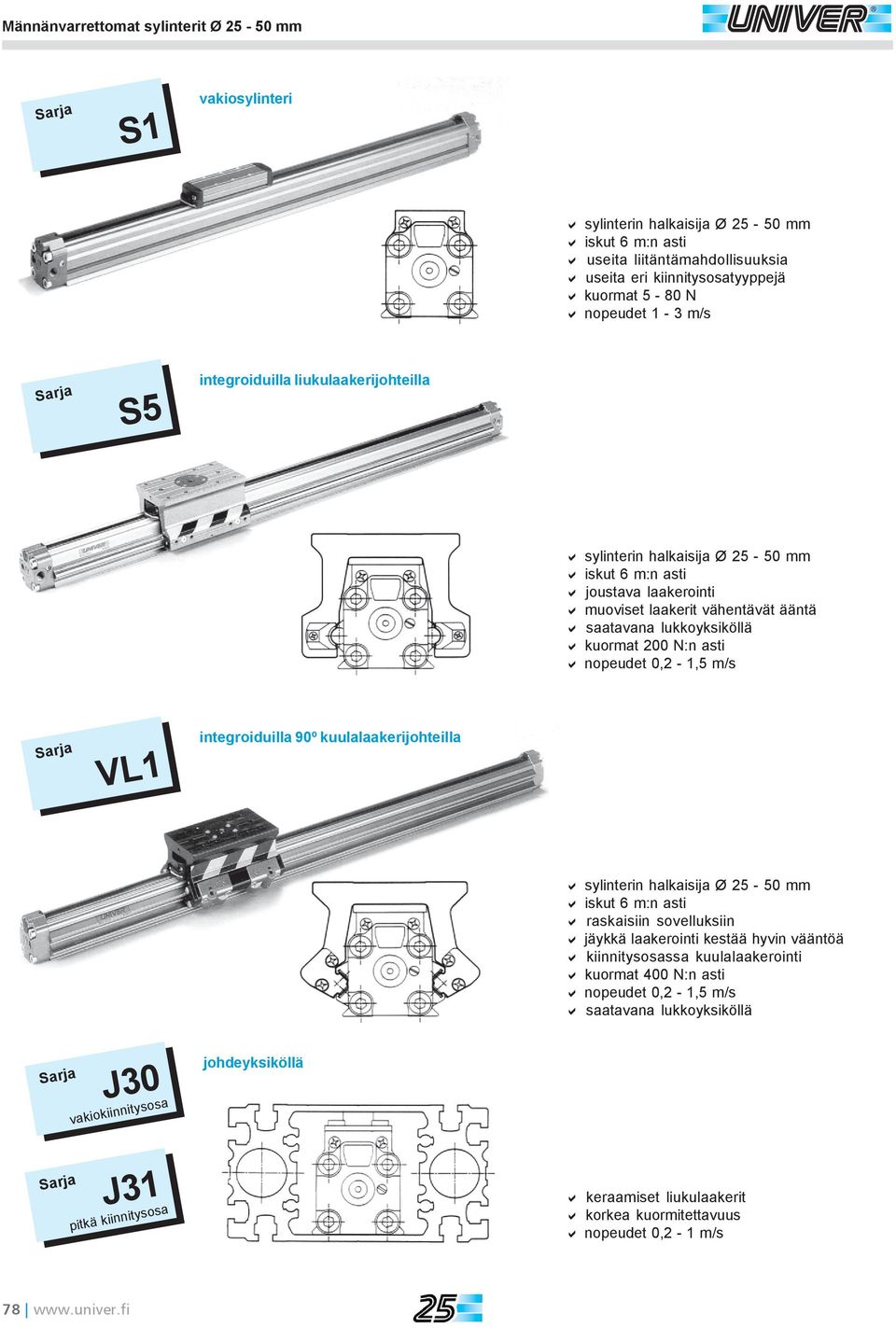 kuormat 200 N:n asti nopeudet 0,2-1,5 m/s Sarja VL1 integroiduilla 90º kuulalaakerijohteilla sylinterin halkaisija Ø 25-50 mm iskut 6 m:n asti raskaisiin sovelluksiin jäykkä laakerointi kestää hyvin
