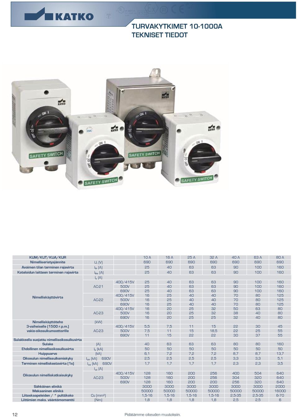 Nimelliskäyttövirta 400/415V 16 25 40 40 70 80 125 AC-22 500V 16 25 40 40 70 80 125 690V 16 25 40 40 70 80 125 400/415V 16 20 25 32 50 63 80 AC-23 500V 16 20 25 32 38 40 80 690V 16 20 25 25 32 40 80