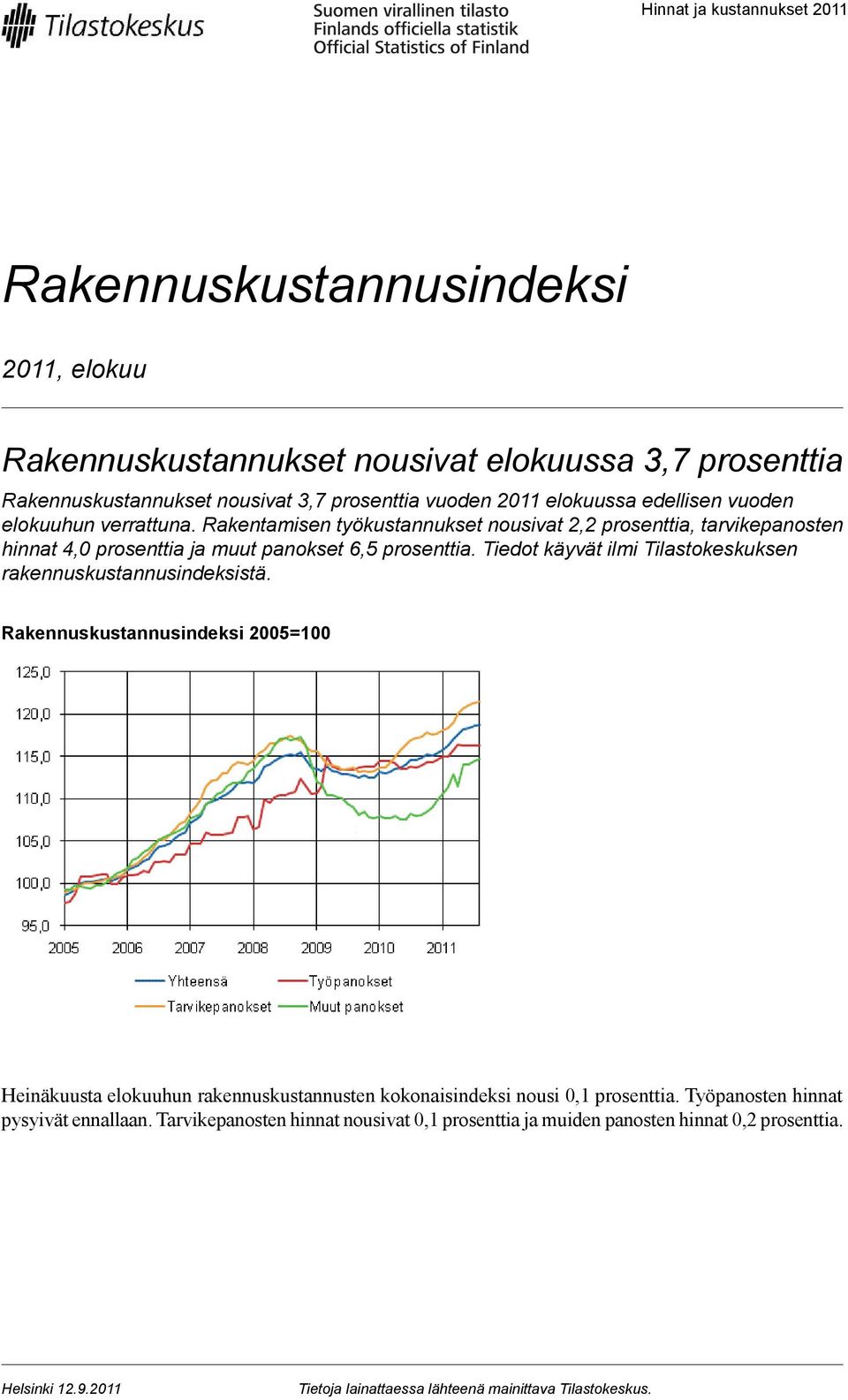 Tiedot käyvät ilmi Tilastokeskuksen rakennuskustannusindeksistä. Rakennuskustannusindeksi Heinäkuusta elokuuhun rakennuskustannusten kokonaisindeksi nousi 0,1 prosenttia.