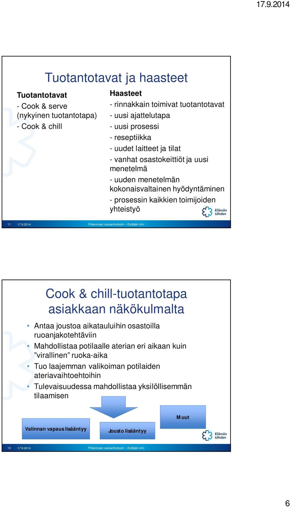 17.9.2014 Cook & chill-tuotantotapa asiakkaan näkökulmalta Antaa joustoa aikatauluihin osastoilla ruoanjakotehtäviin Mahdollistaa potilaalle aterian eri aikaan kuin virallinen