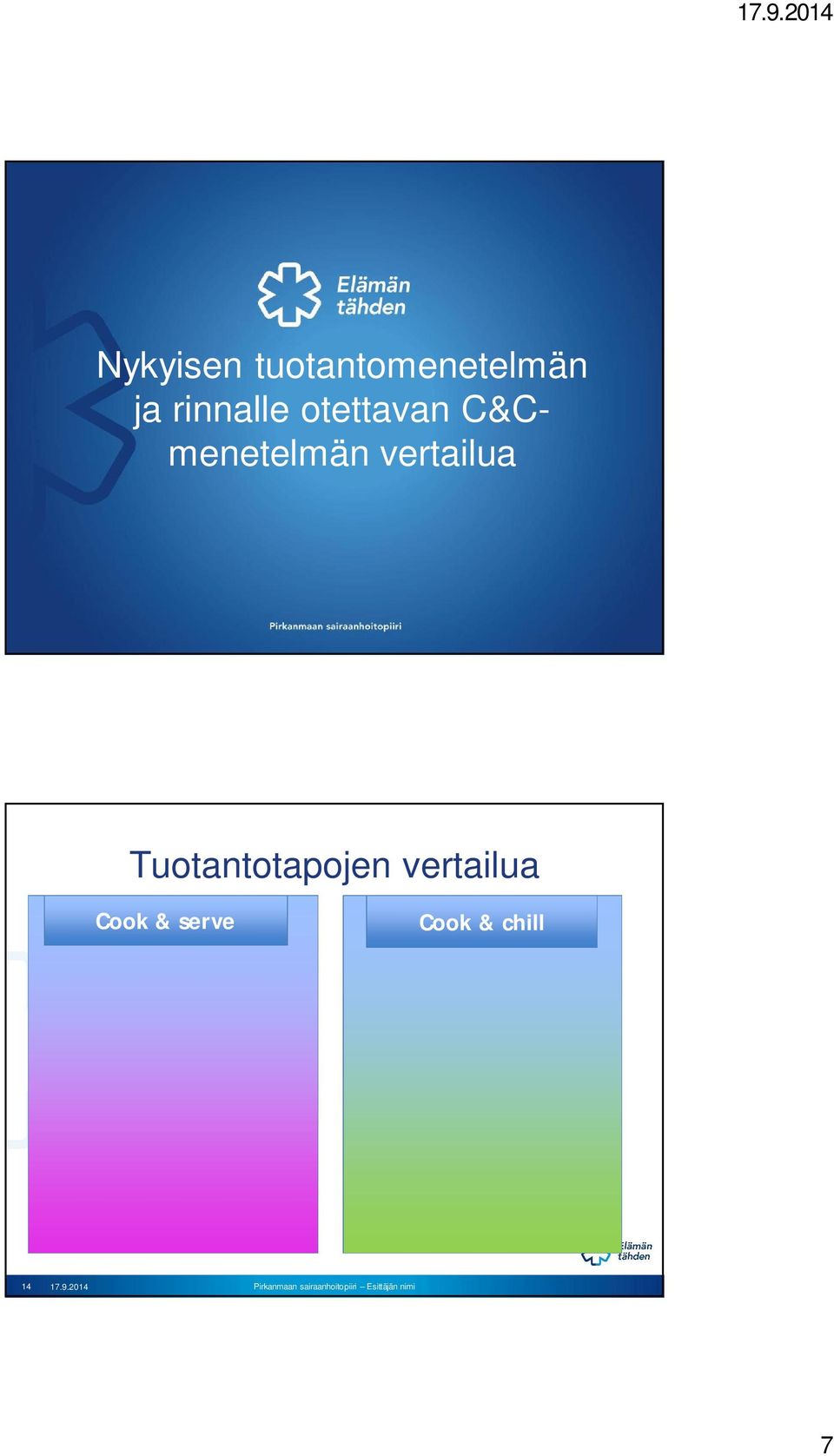 vertailua Tuotantotapojen