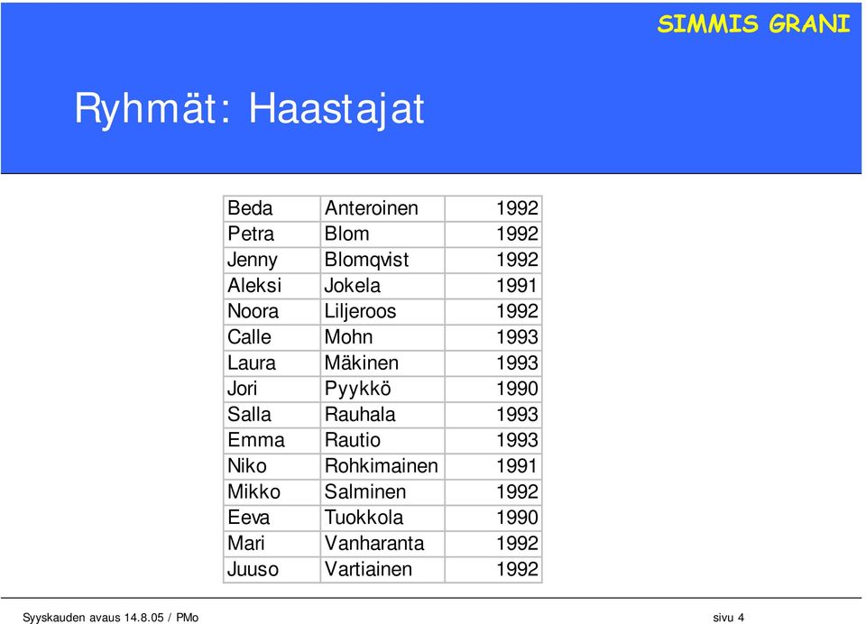 Salla Rauhala 1993 Emma Rautio 1993 Niko Rohkimainen 1991 Mikko Salminen 1992 Eeva