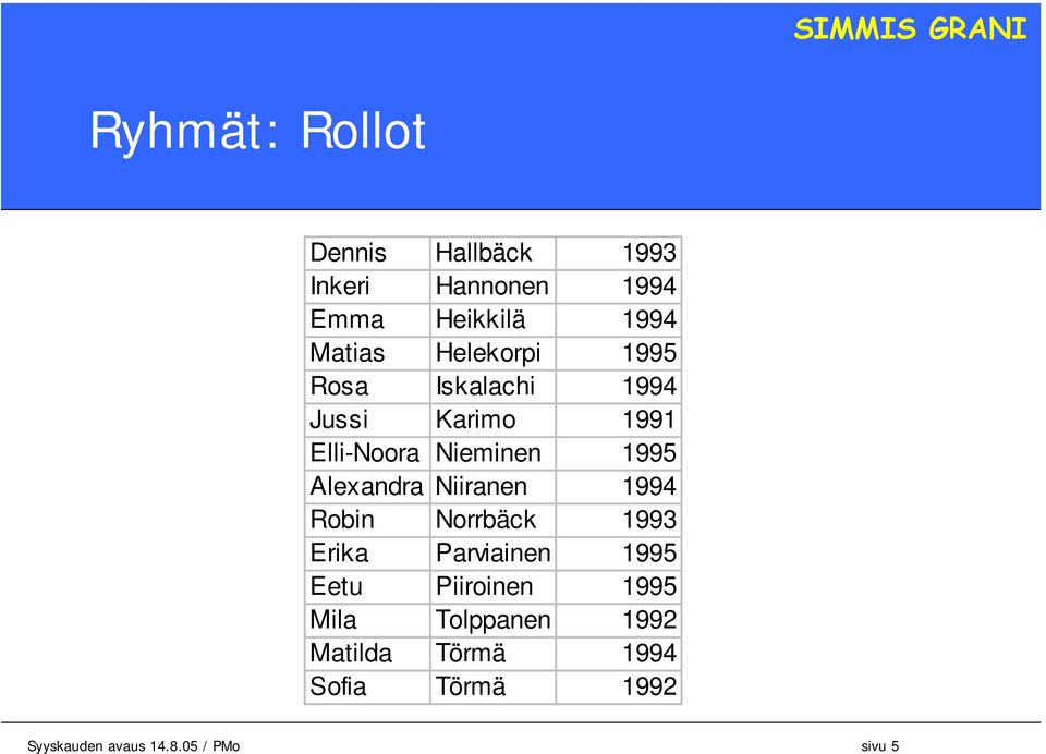 Alexandra Niiranen 1994 Robin Norrbäck 1993 Erika Parviainen 1995 Eetu Piiroinen