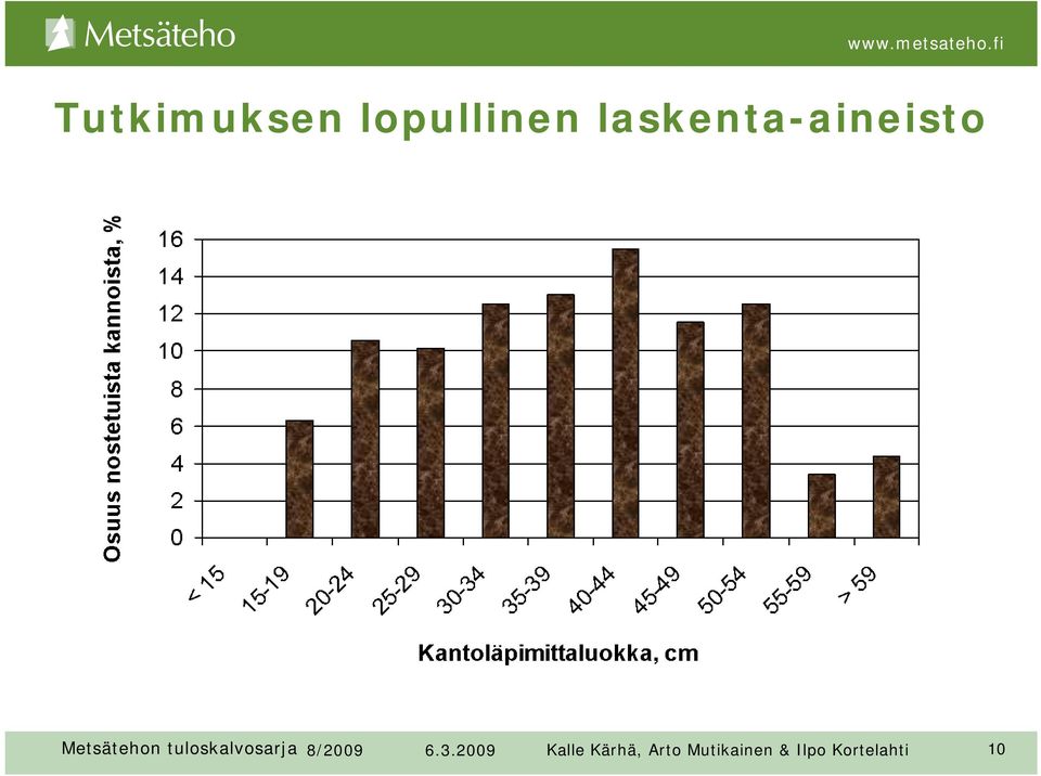 tuloskalvosarja 8/2009 6.3.