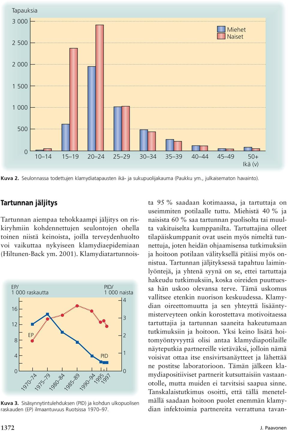 Sisäsynnytintulehduksen () ja kohdun ulkopuolisen raskauden (EP) ilmaantuvuus Ruotsissa 197 97.