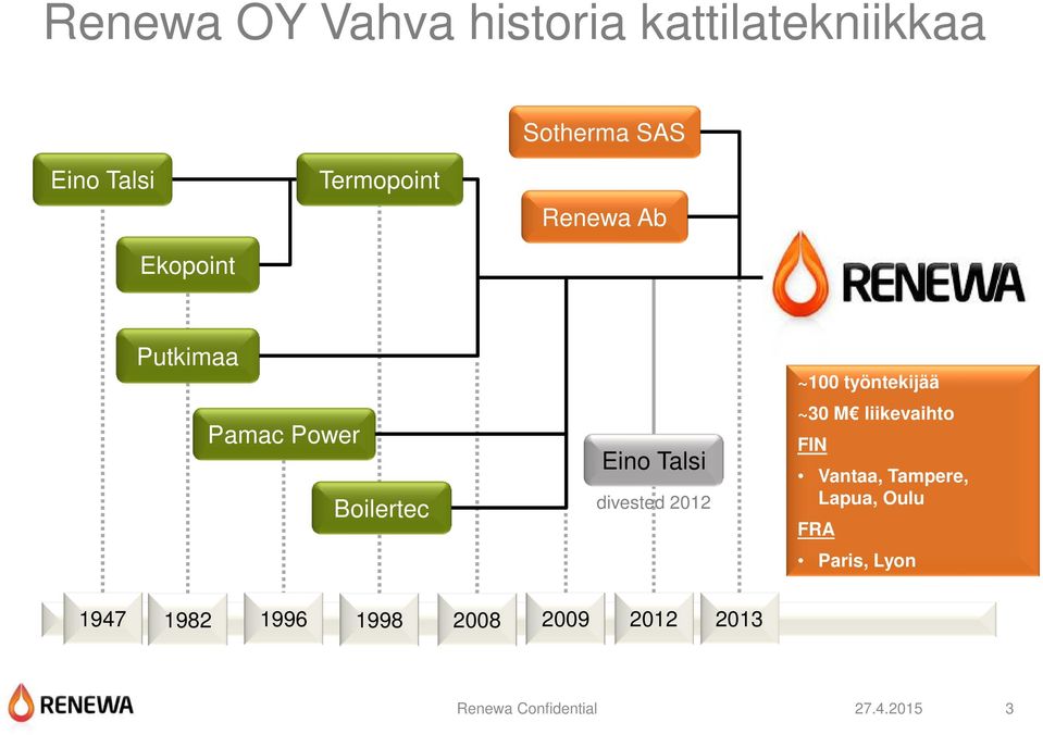 Eino Talsi divested 2012 ~100 työntekijää ~30 M liikevaihto FIN Vantaa,