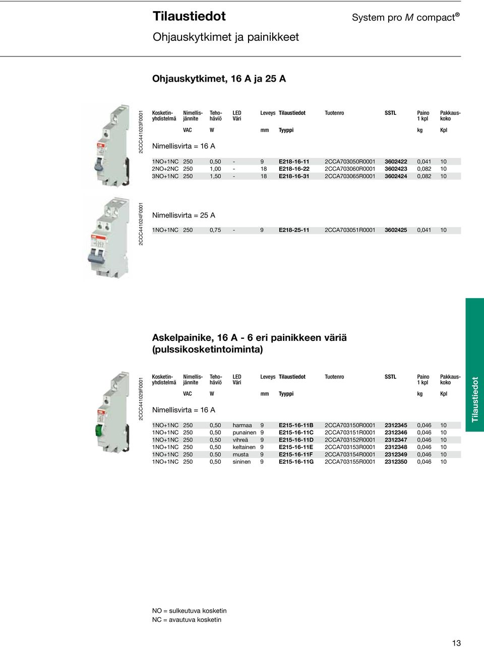 10 3NO+1NC 250 1,50-18 E218-16-31 2CCA703065R0001 3602424 0,082 10 2CCC441024F0001 Nimellisvirta = 25 A 1NO+1NC 250 0,75-9 E218-25-11 2CCA703051R0001 3602425 0,041 10 Askelpainike, 16 A - 6 eri