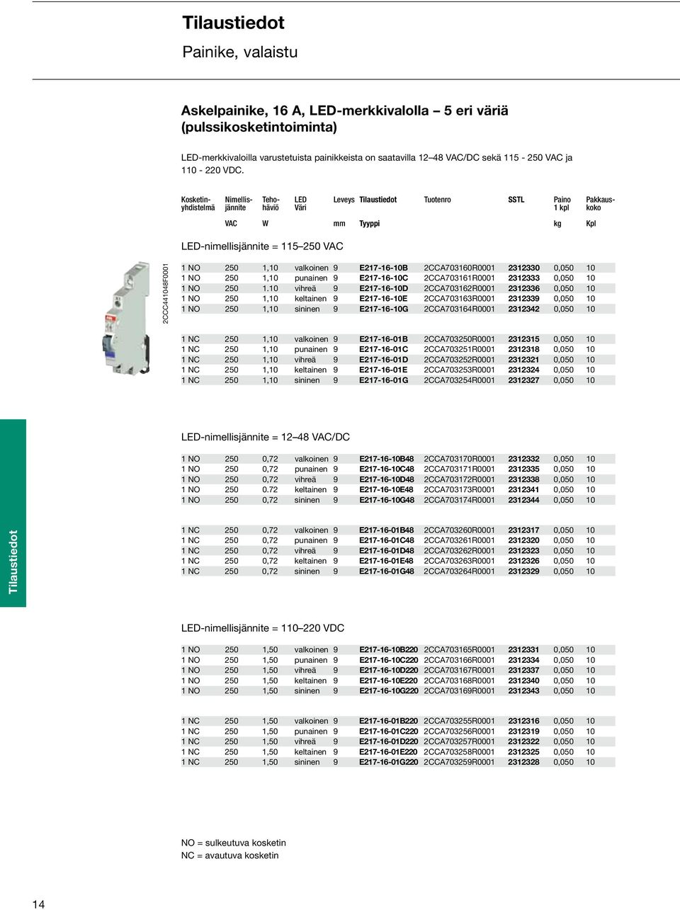 Kosketin- Nimellis- Teho- LED Leveys Tilaustiedot Tuotenro SSTL Paino Pakkausyhdistelmä jännite häviö Väri 1 kpl koko VAC W mm Tyyppi kg Kpl LED-nimellisjännite = 115 250 VAC 2CCC441048F0001 1 NO 250