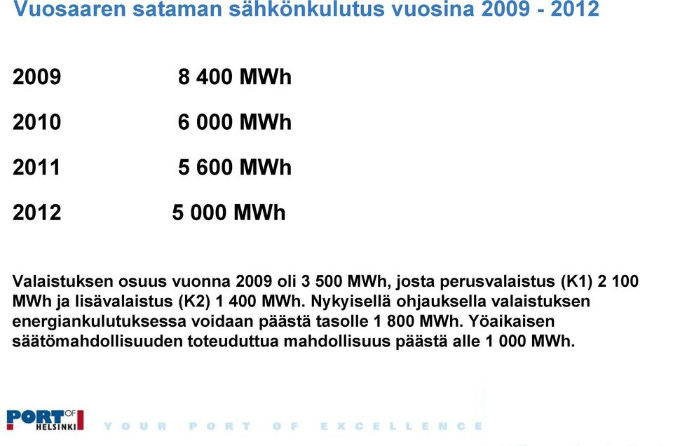 ja lisävalaistus (K2) 1 400 MWh.
