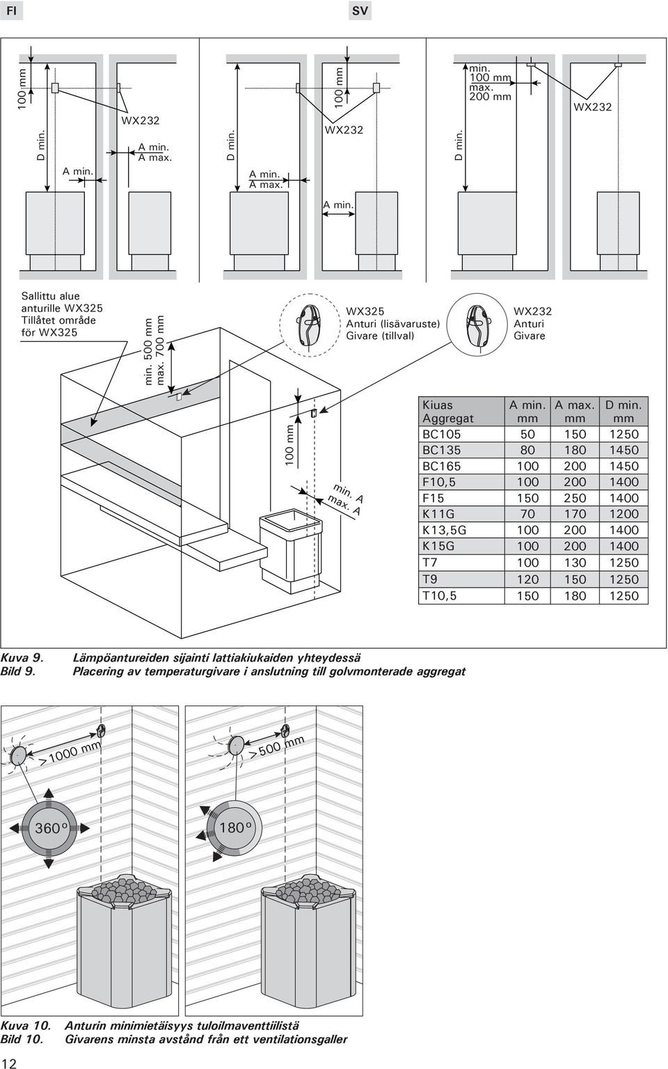 Aggregat mm mm mm BC105 50 150 1250 BC135 80 180 1450 BC165 100 200 1450 F10,5 100 200 1400 F15 150 250 1400 K11G 70 170 1200 K13,5G 100 200 1400 K15G 100 200 1400 T7 100 130 1250 T9 120 150 1250