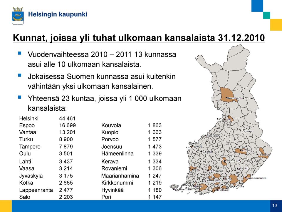 Yhteensä 23 kuntaa, joissa yli 1 000 ulkomaan kansalaista: Helsinki 44 461 Espoo 16 699 Kouvola 1 863 Vantaa 13 201 Kuopio 1 663 Turku 8 900 Porvoo 1