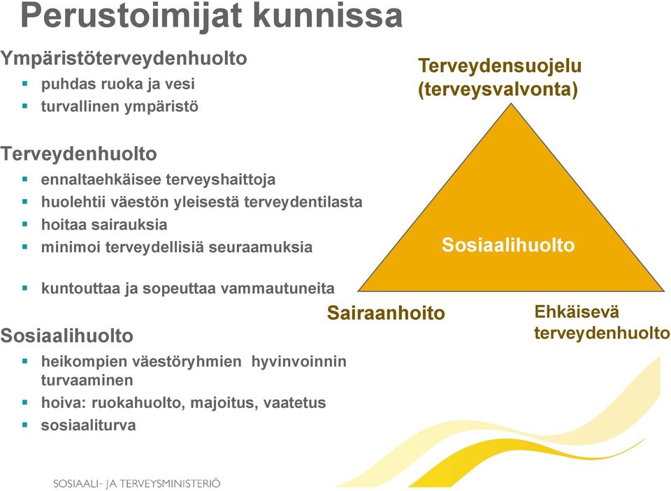 seuraamuksia Terveydensuojelu (terveysvalvonta) Sosiaalihuolto kuntouttaa ja sopeuttaa vammautuneita Sosiaalihuolto