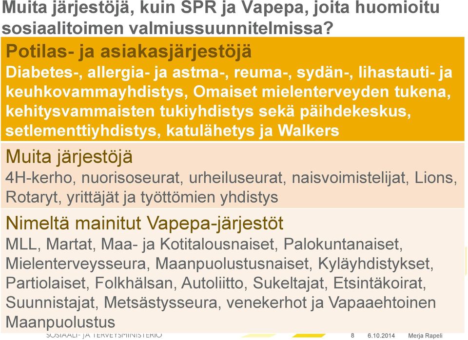 päihdekeskus, setlementtiyhdistys, katulähetys ja Walkers Muita järjestöjä 4H-kerho, nuorisoseurat, urheiluseurat, naisvoimistelijat, Lions, Rotaryt, yrittäjät ja työttömien yhdistys