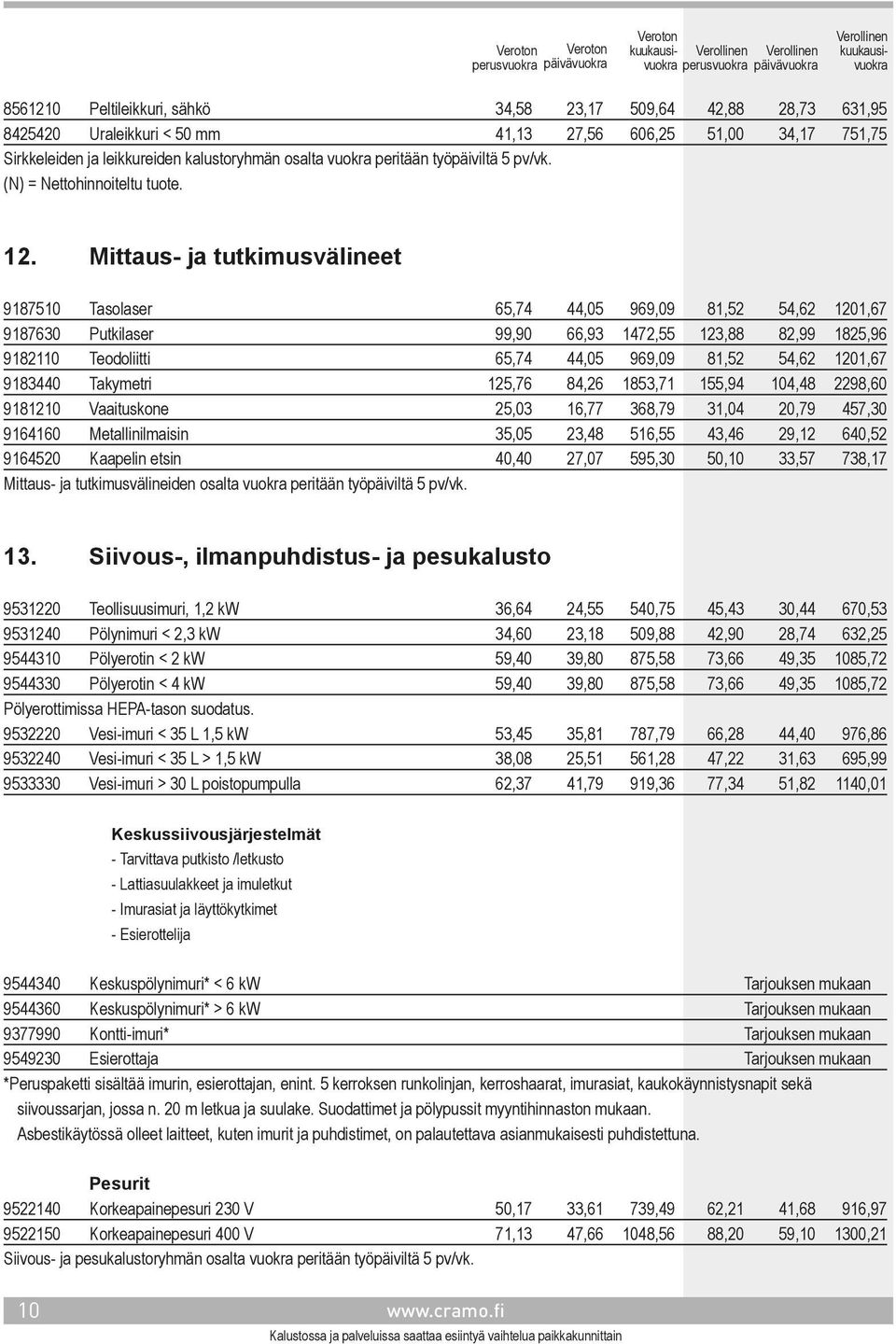 Mittaus- ja tutkimusvälineet 9187510 Tasolaser 65,74 44,05 969,09 81,52 54,62 1201,67 9187630 Putkilaser 99,90 66,93 1472,55 123,88 82,99 1825,96 9182110 Teodoliitti 65,74 44,05 969,09 81,52 54,62