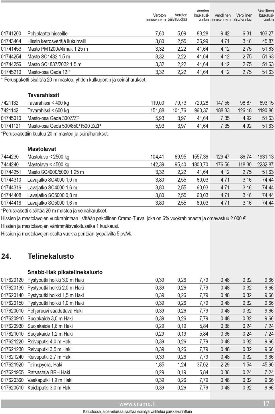 Peruspaketti sisältää 20 m mastoa, yhden kulkuportin ja seinäharukset.