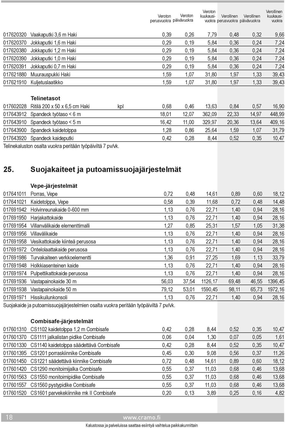 Kuljetuslaatikko 1,59 1,07 31,80 1,97 1,33 39,43 Telinetasot 017602028 Ritilä 200 x 50 x 6,5 cm Haki kpl 0,68 0,46 13,63 0,84 0,57 16,90 017643912 Spandeck työtaso < 6 m 18,01 12,07 362,09 22,33