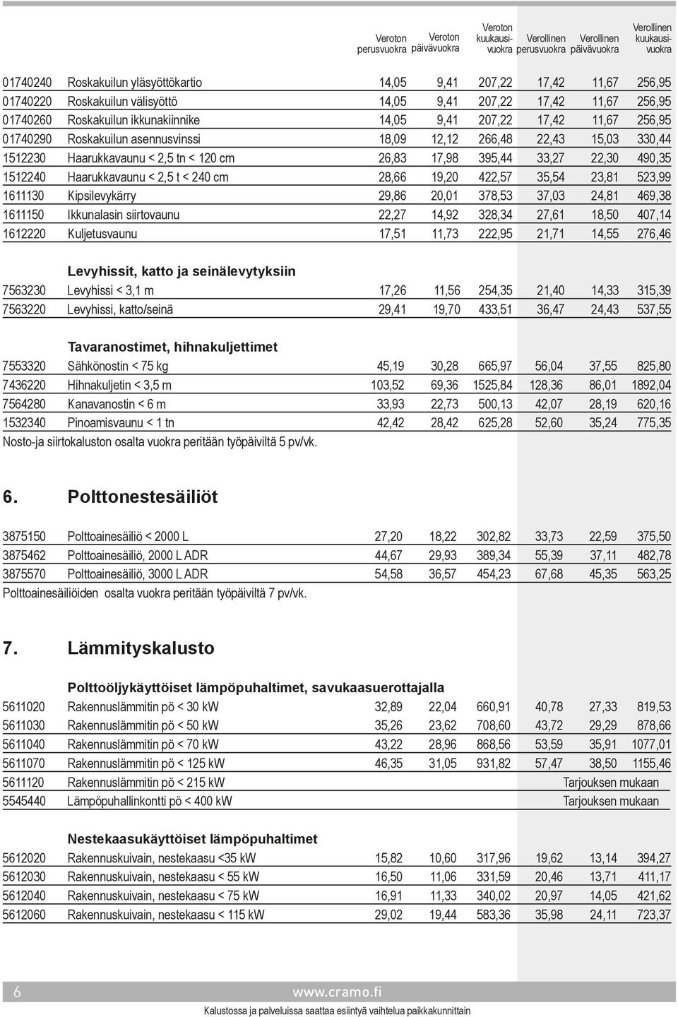 < 240 cm 28,66 19,20 422,57 35,54 23,81 523,99 1611130 Kipsilevykärry 29,86 20,01 378,53 37,03 24,81 469,38 1611150 Ikkunalasin siirtovaunu 22,27 14,92 328,34 27,61 18,50 407,14 1612220 Kuljetusvaunu