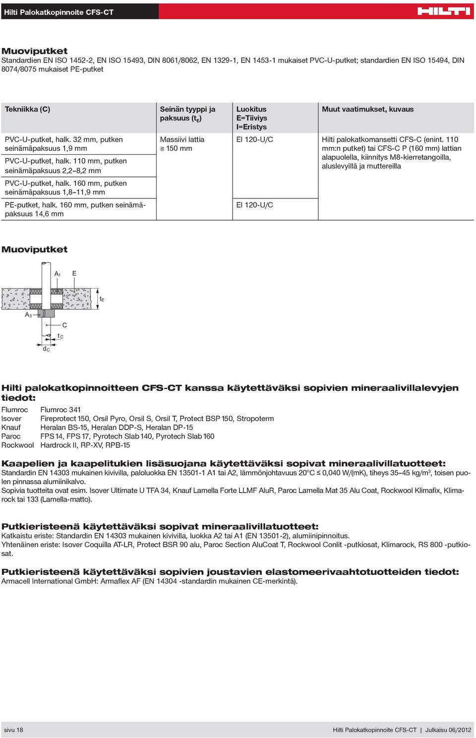 160, putken seinämäpaksuus 14,6 paksuus ( Massiivi lattia 150 Muut vaatimukset, kuvaus E=Tiiviys I=Eristys EI 120-U/ Hilti palokatkomansetti FS- (enint.