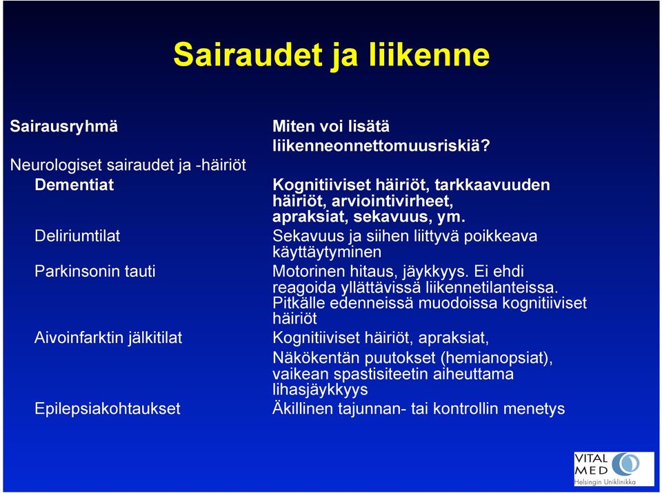 Deliriumtilat Sekavuus ja siihen liittyvä poikkeava käyttäytyminen Parkinsonin tauti Motorinen hitaus, jäykkyys.