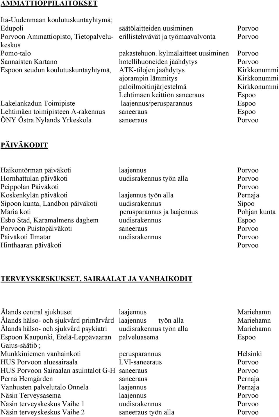 Kirkkonummi Lehtimäen keittiön saneeraus Espoo Lakelankadun Toimipiste laajennus/perusparannus Espoo Lehtimäen toimipisteen A-rakennus saneeraus Espoo ÖNY Östra Nylands Yrkeskola saneeraus PÄIVÄKODIT