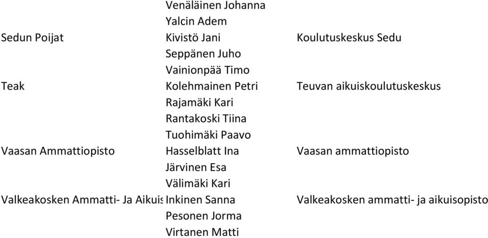 Paavo Vaasan Ammattiopisto Hasselblatt Ina Vaasan ammattiopisto Järvinen Esa Välimäki Kari