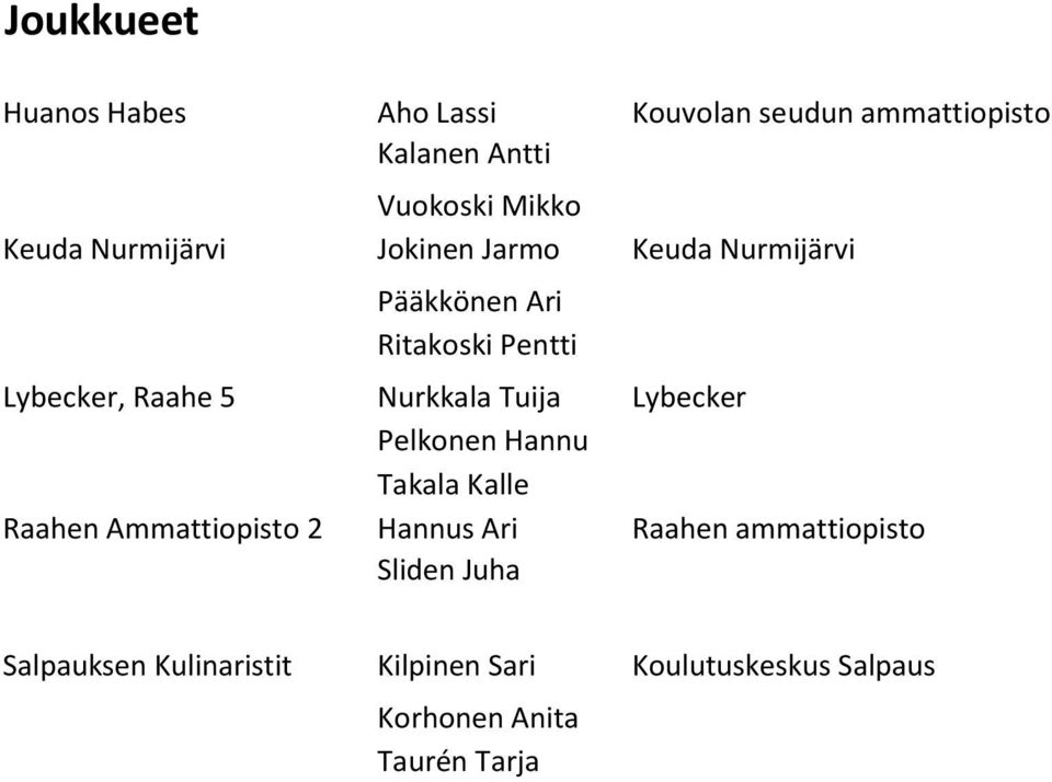 Kalle Raahen Ammattiopisto 2 Hannus Ari Raahen ammattiopisto Sliden Juha Salpauksen Kulinaristit Kilpinen Sari