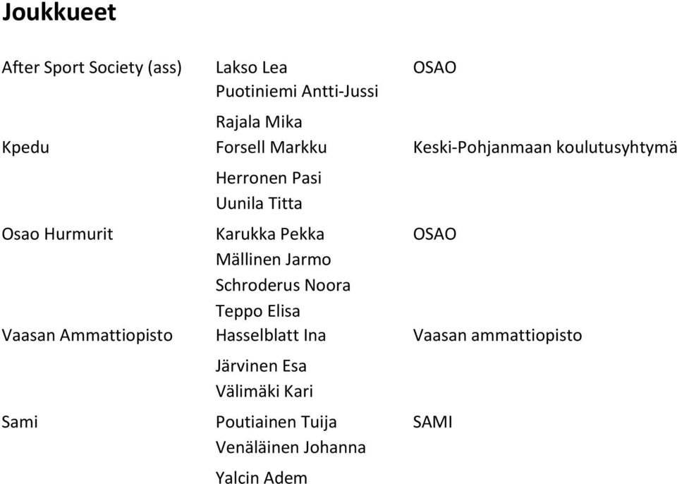 Pekka OSAO Mällinen Jarmo Schroderus Noora Teppo Elisa Vaasan Ammattiopisto Hasselblatt Ina Vaasan