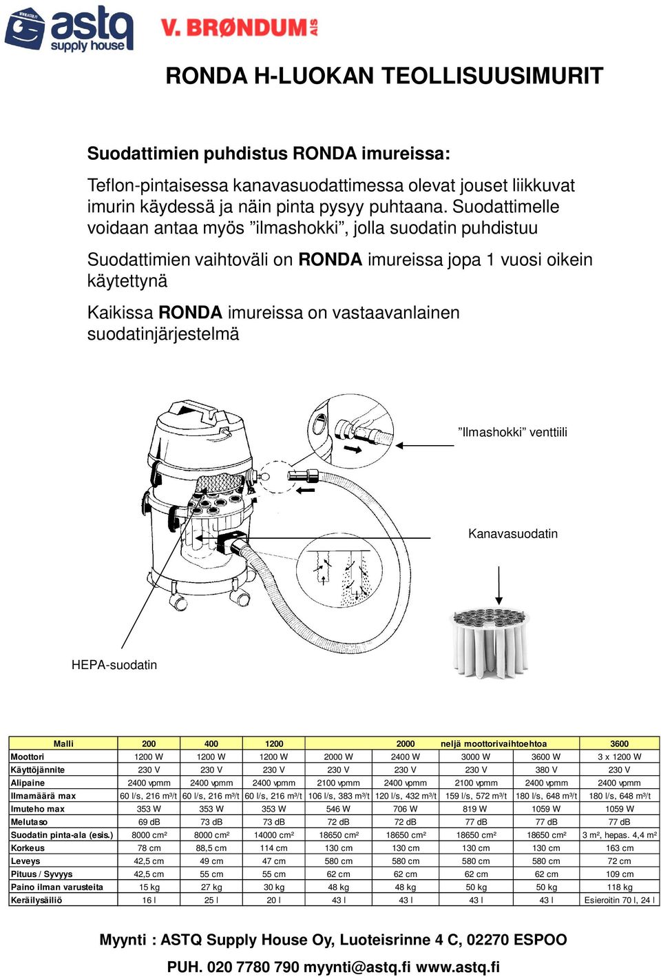 Suodattimelle voidaan antaa myös ilmashokki, jolla suodatin puhdistuu Suodattimien vaihtoväli on RONDA imureissa jopa