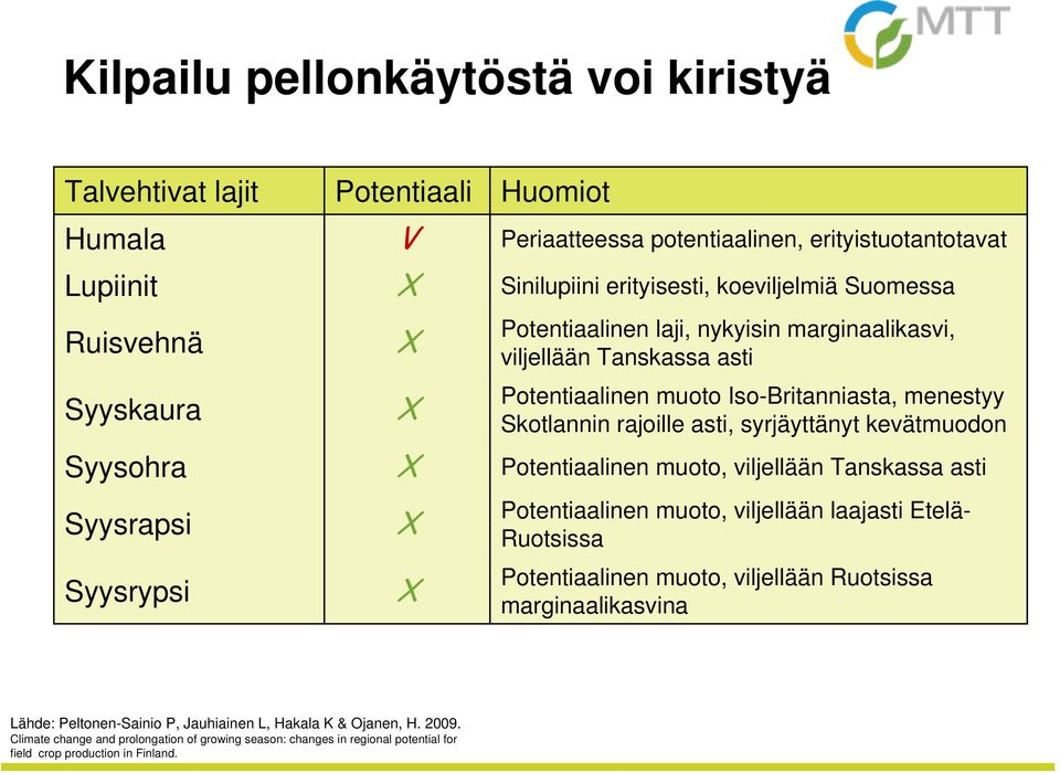 Syysohra X Potentiaalinen muoto, viljellään Tanskassa asti Syysrapsi Syysrypsi X X X X Potentiaalinen muoto, viljellään laajasti Etelä- Ruotsissa Potentiaalinen muoto, viljellään Ruotsissa