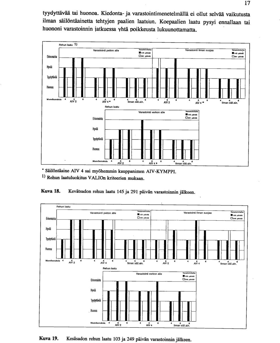 Varastointi Ilman suojaa Vai ntia. El paiva's 1:1291 pahat Hyviä Tyydythivii Huonoa --I I I MuovIkertoksia 4 6 4. 6 4 AIV 2 6 8 AlZ( 4* 8 'I liman ;a3-il.ain.