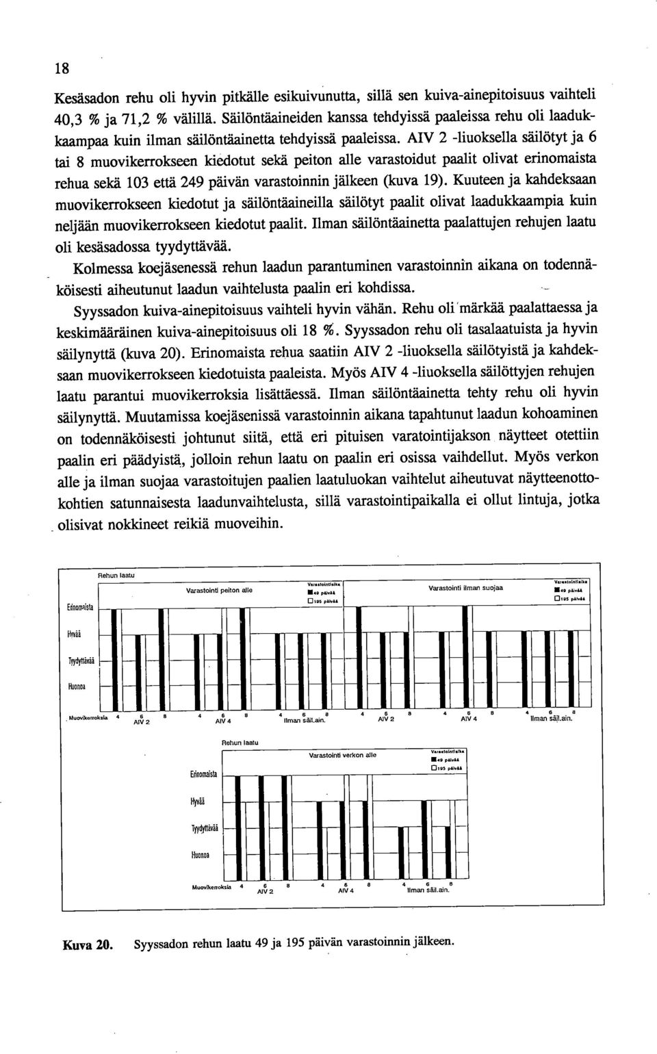 AIV 2 -liuoksella säilötyt ja 6 tai 8 muovikerrokseen ldedotut sekä peiton alle varastoidut paalit olivat erinomaista rehua sekä 103 että 249 päivän varastoinnin jälkeen (kuva 19).