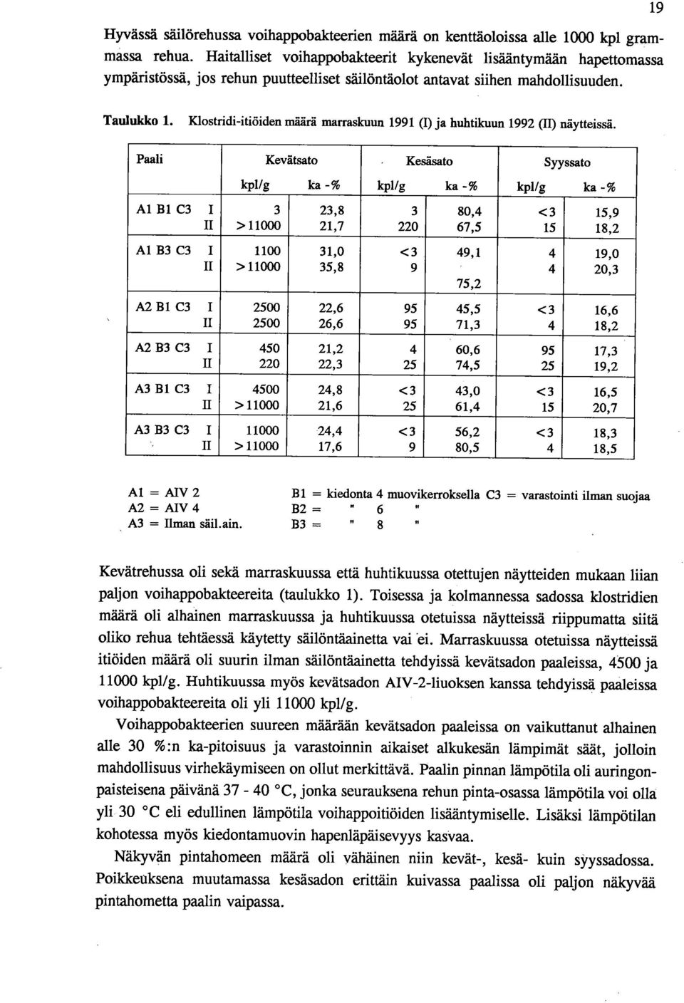 Klostridi-itiöiden mha-rä marraskuun 1991 (I) ja huhtikuun 1992 (II) näytteissä.