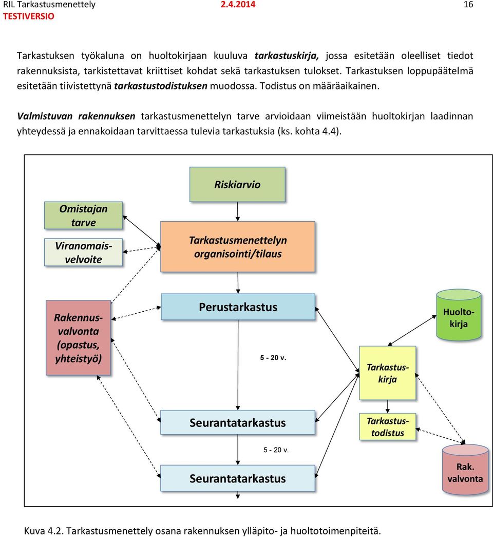 Tarkastuksen loppupäätelmä esitetään tiivistettynä tarkastustodistuksen muodossa. Todistus on määräaikainen.