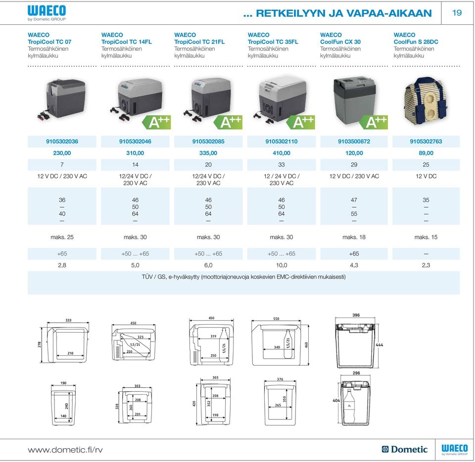 89,00 7 14 20 33 29 25 12 V DC / 230 V AC 12/24 V DC / 230 V AC 12/24 V DC / 230 V AC 12 / 24 V DC / 230 V AC 12 V DC / 230 V AC 12 V DC 36 40 46 50 64 46 50 64 46 50 64 47 55 35 maks. 25 maks.