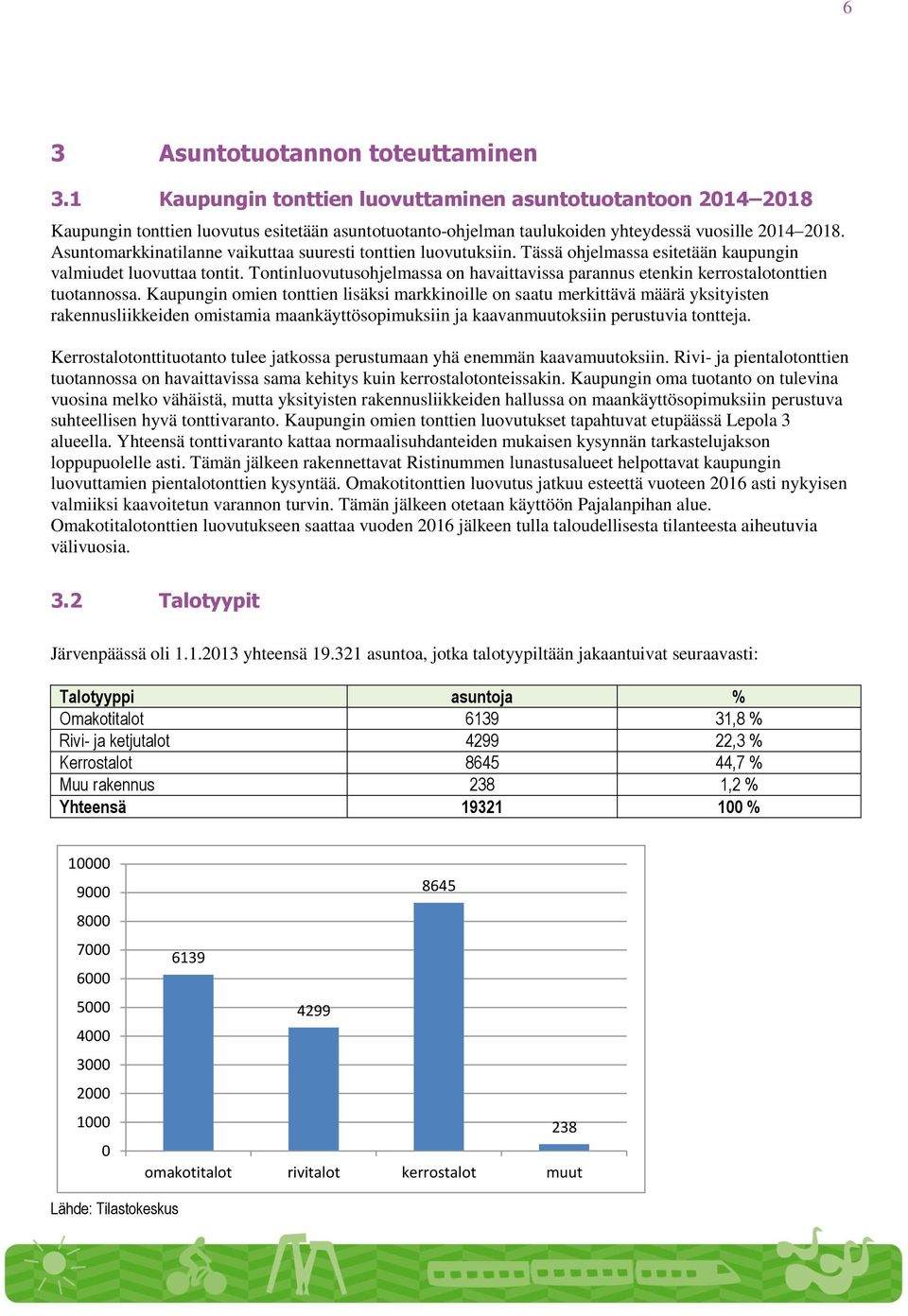 Asuntomarkkinatilanne vaikuttaa suuresti tonttien luovutuksiin. Tässä ohjelmassa esitetään kaupungin valmiudet luovuttaa tontit.