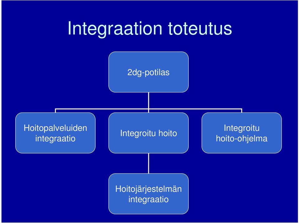 Integroitu hoito Integroitu