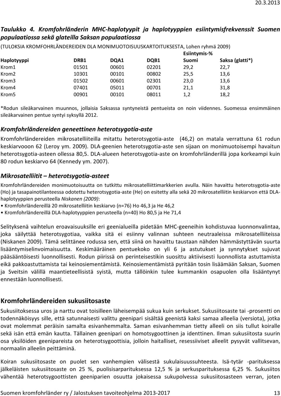 ryhmä 2009) Esiintymis- % Haplotyyppi DRB1 DQA1 DQB1 Suomi Saksa (glatti*) Krom1 01501 00601 02201 29,2 22,7 Krom2 10301 00101 00802 25,5 13,6 Krom3 01502 00601 02301 23,0 13,6 Krom4 07401 05011