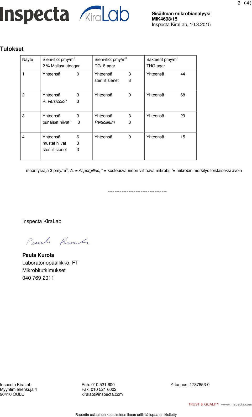 versicolor* 3 Yhteensä 0 Yhteensä 68 3 Yhteensä 3 punaiset hiivat 3 Yhteensä 3 Penicillium 3 Yhteensä 29 4 Yhteensä 6 mustat hiivat 3 steriilit sienet 3 Yhteensä 0 Yhteensä 15 määritysraja 3 pmy/m 3,