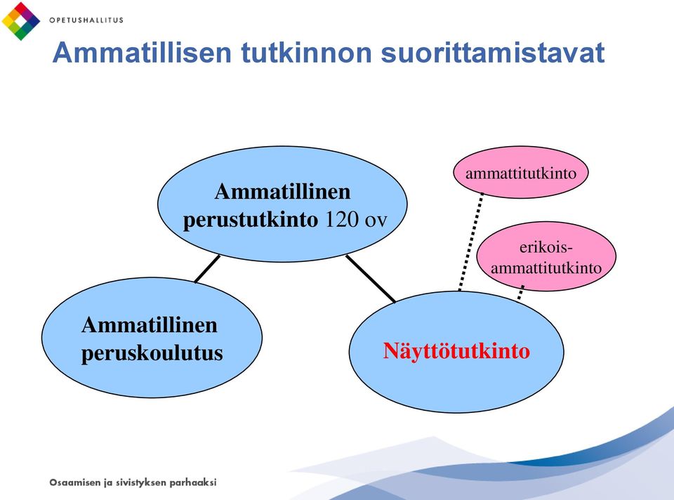 perustutkinto 120 ov ammattitutkinto