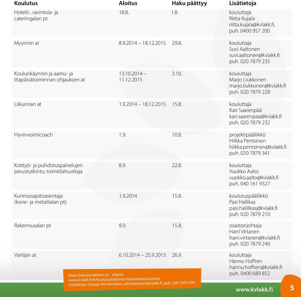 9.2014 18.12.2015 15.8. kouluttaja Kari Saarenpää kari.saarenpaa@kvlakk.fi puh. 020 7879 232 Hyvinvointicoach 1.9. 10.8. projektipäällikkö Hilkka Pentsinen hilkka.pentsinen@kvlakk.fi puh. 020 7879 341 Kotityö- ja puhdistuspalvelujen 8.